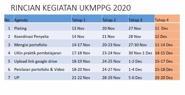 Jadwal UKMPPG